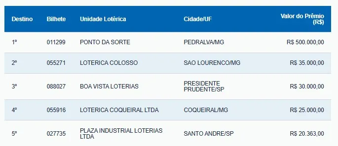 Resultado da Loteria Federal 6011
